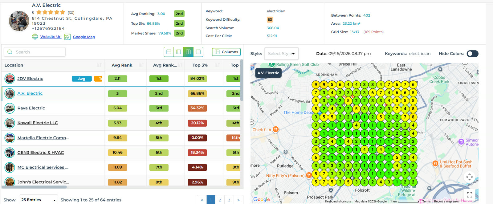 A.V. Electric rank tracking map showing Delaware County positioning