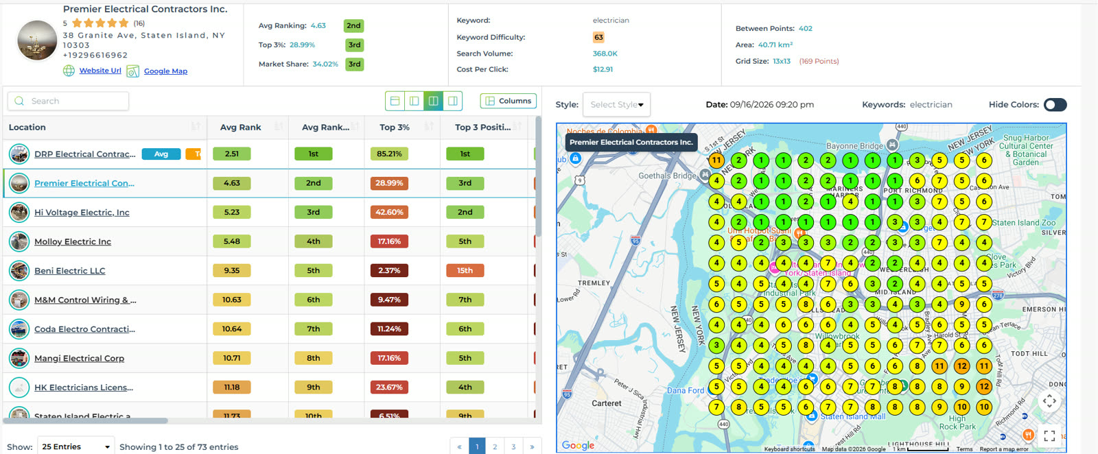 Premier Electrical rank tracking map showing Staten Island positioning